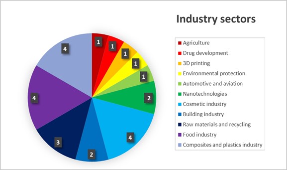 Industrysectors.jpg